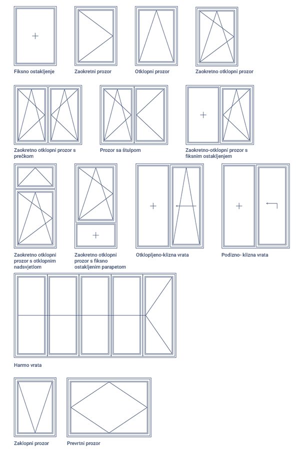 Types of PVC windows