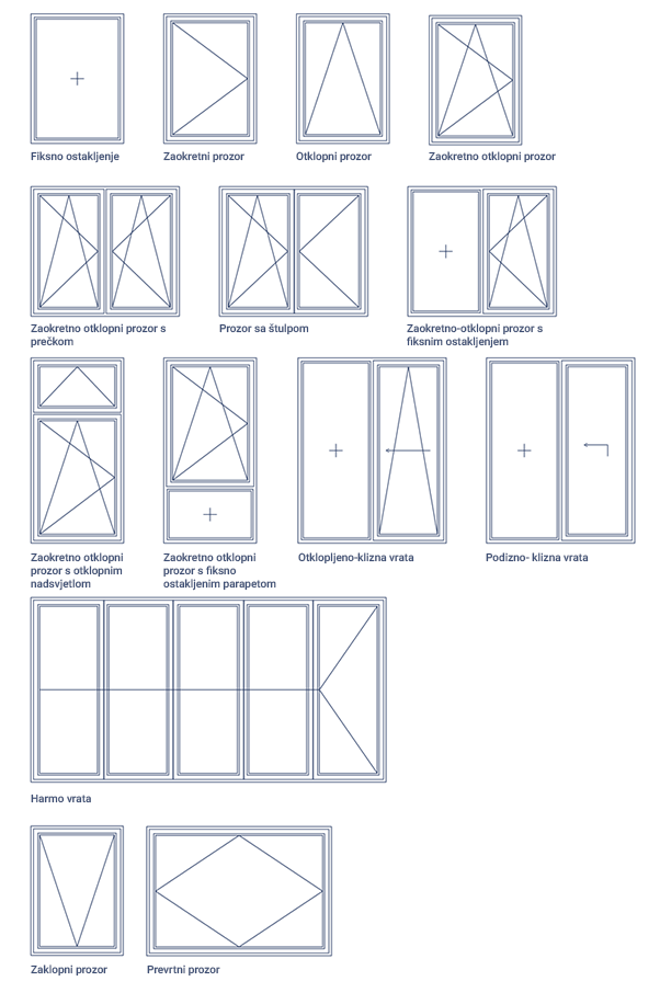 Vrste PVC prozora